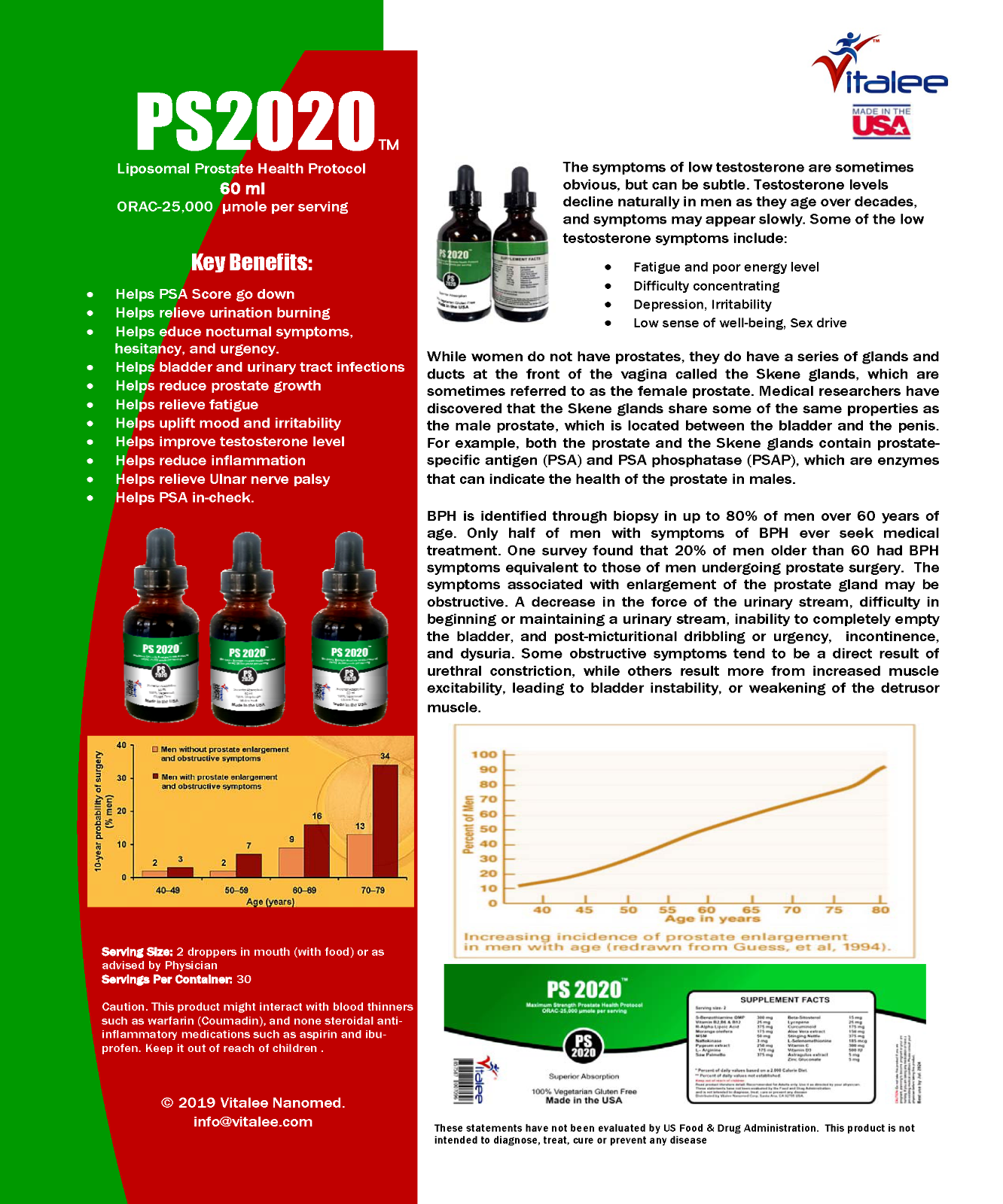 PS2020 Prostate BPH- Gleason Score Helper.(60 ml)