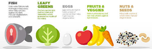 Visionary 2020 Vision Macular Health and Eyes Overlight Sensitivity